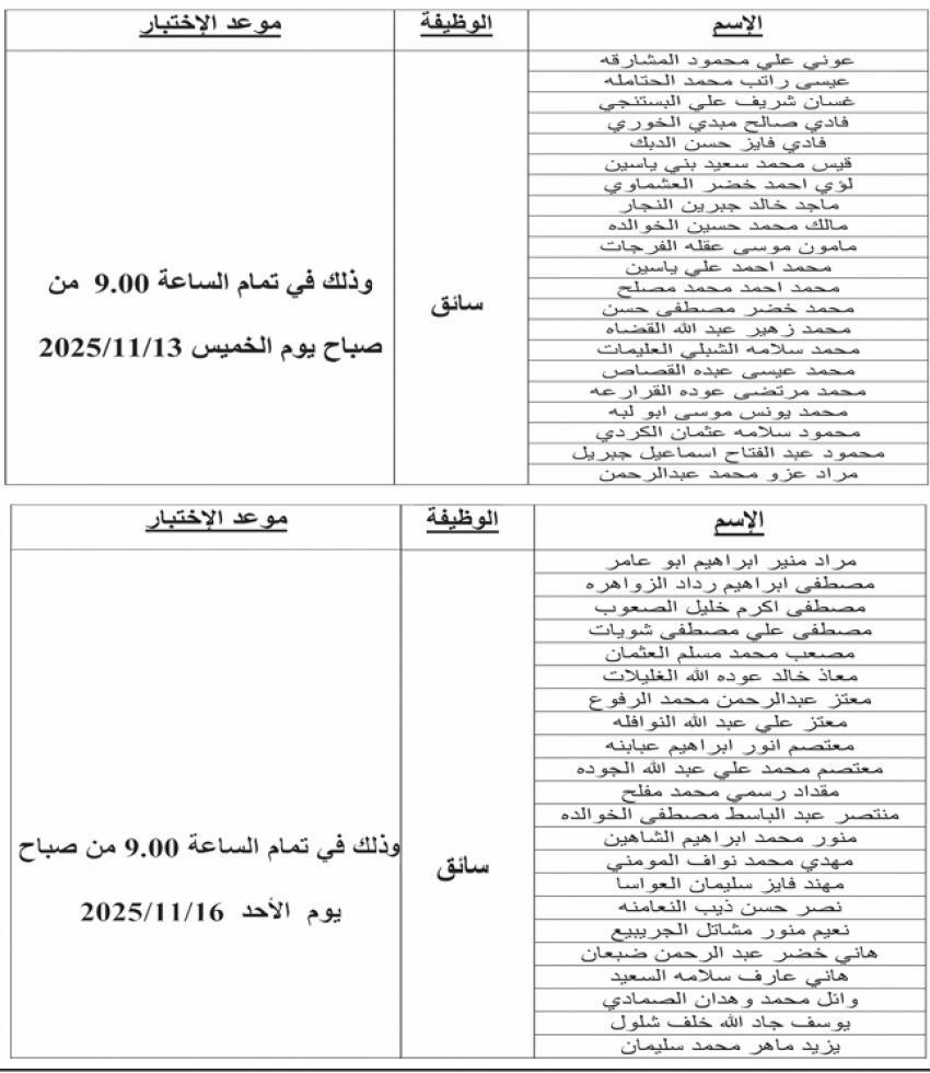الطاقة تدعو مرشحين لإجراء الاختبار التنافسي (أسماء)