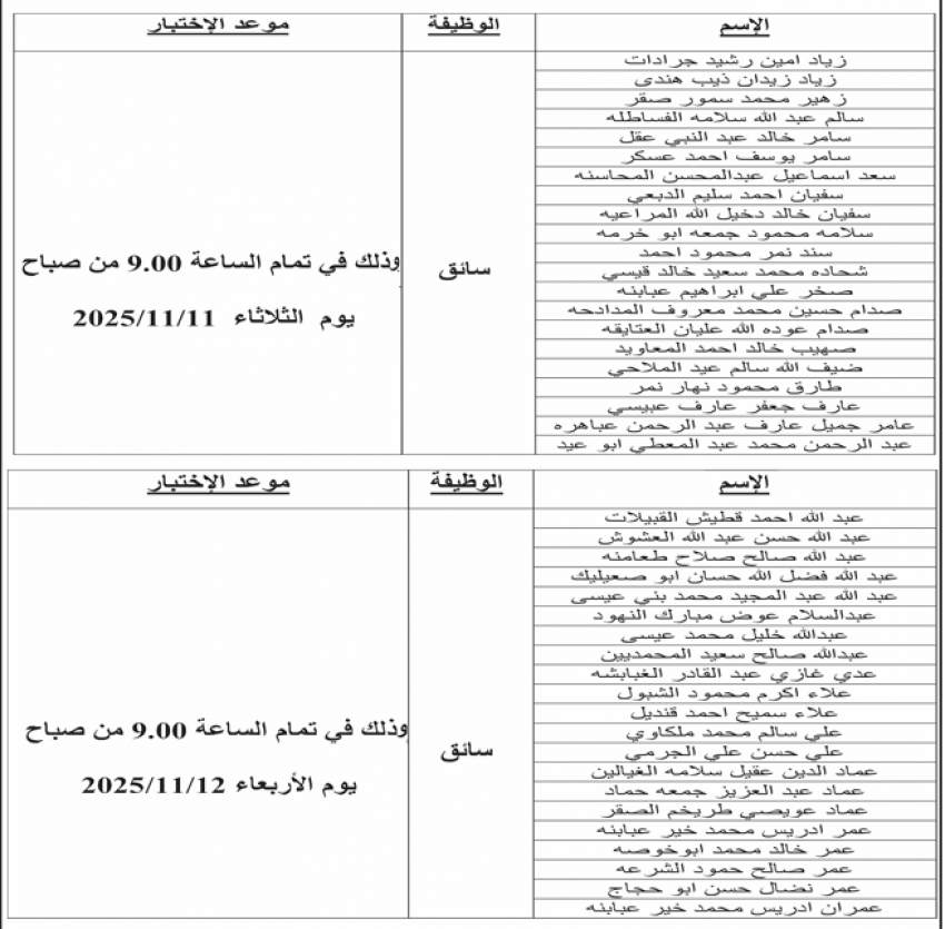 الطاقة تدعو مرشحين لإجراء الاختبار التنافسي (أسماء)