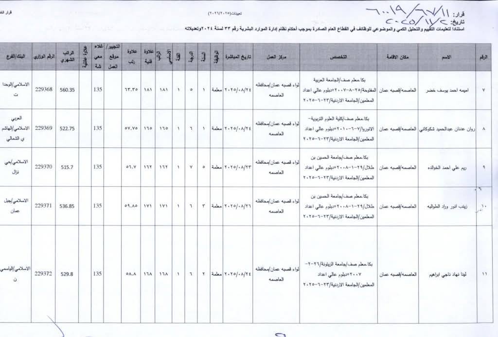 تعيينات جديدة في وزارة التربية والتعليم - #عاجل
