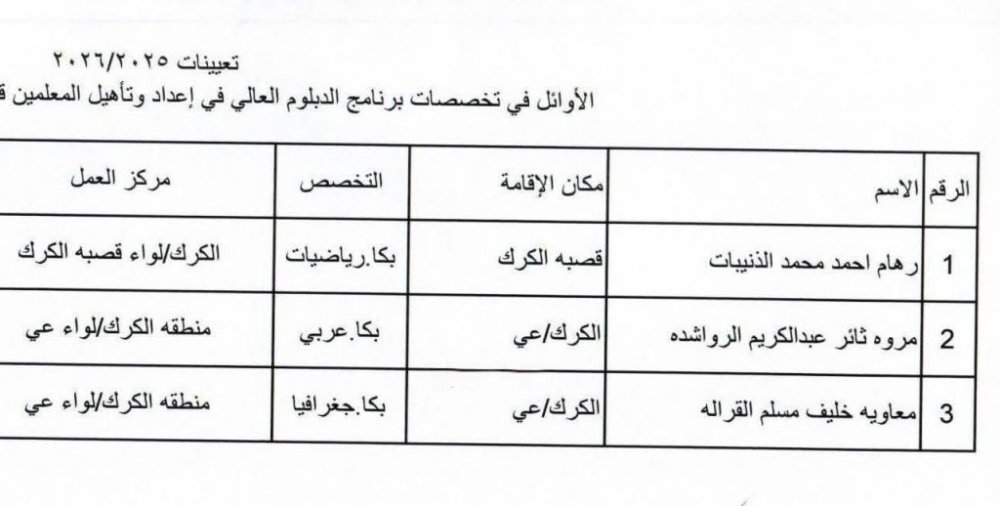تعيينات جديدة في وزارة التربية (أسماء) عاجل