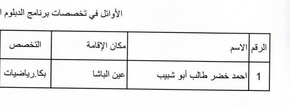 تعيينات جديدة في وزارة التربية (أسماء) عاجل