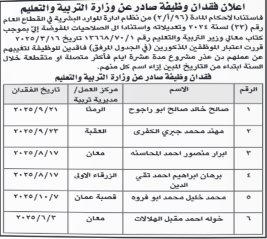 فاقدون لوظائفهم في الصحة والتربية (أسماء)