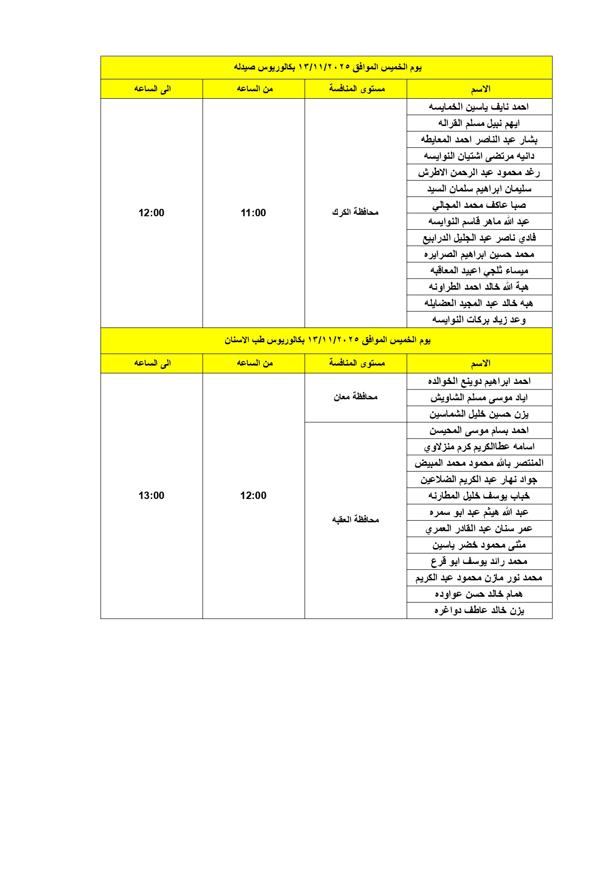 مدعوون للمقابلات الشخصية في وزارة الصحة (أسماء) عاجل