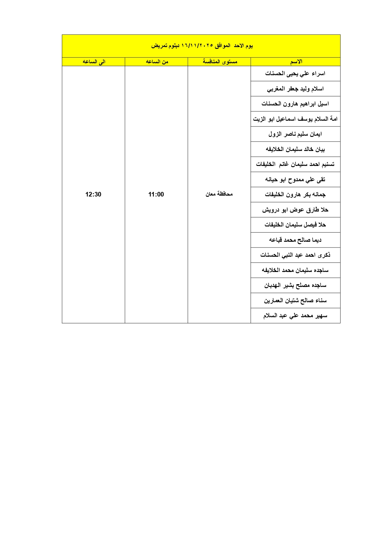 مدعوون للمقابلات الشخصية في وزارة الصحة (أسماء) عاجل
