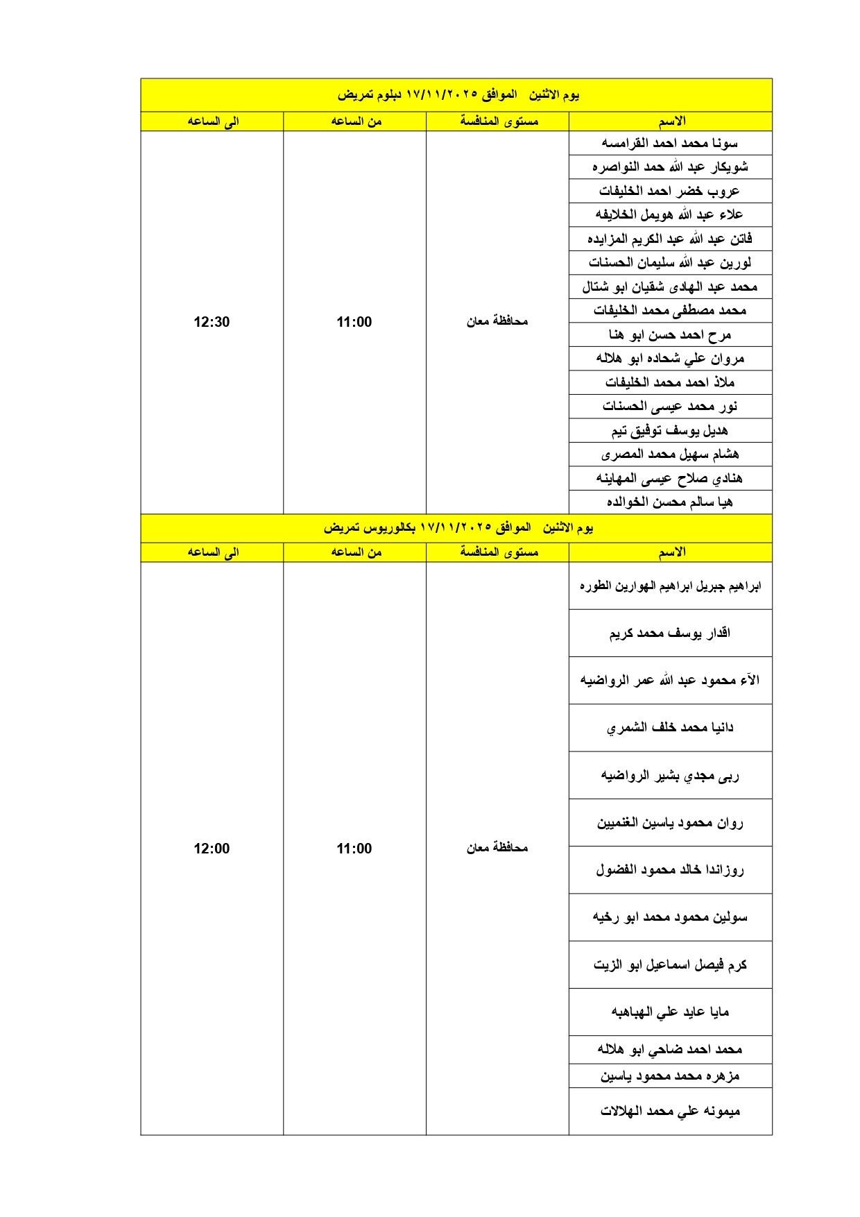 مدعوون للمقابلات الشخصية في وزارة الصحة (أسماء) عاجل