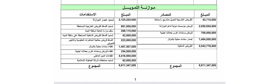 منير دية: الحكومة ملزمة باقتراض 9،811 مليار دينار في 2026 بغضّ النظر عن أسعار الفائدة  