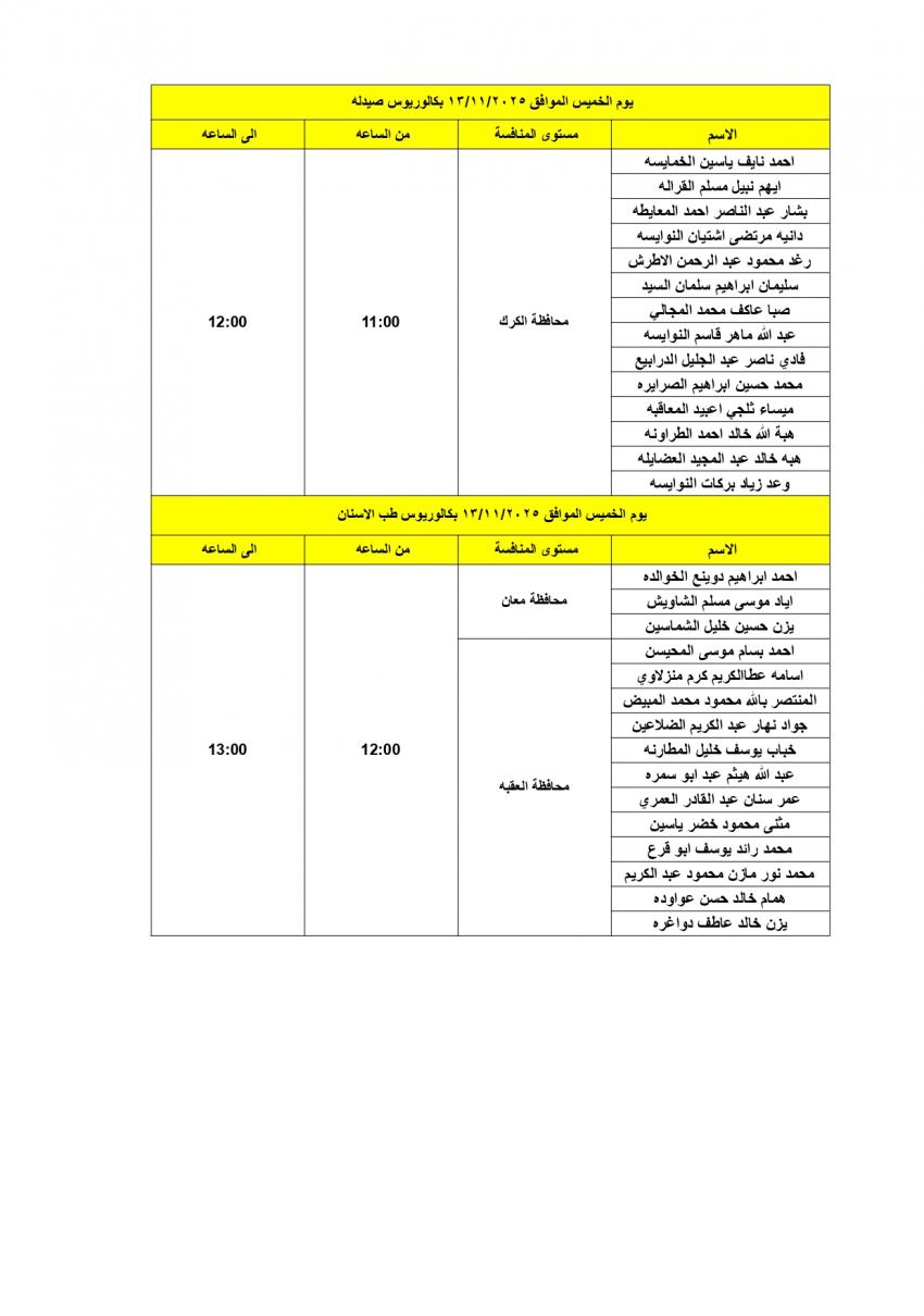 مدعوون للتعيين في الصحة (أسماء)
