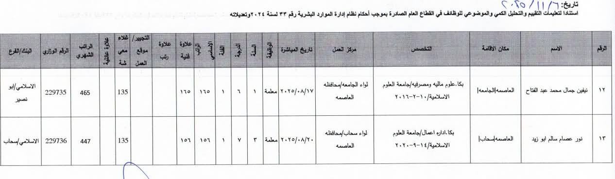 تعيينات جديدة في وزارة التربية والتعليم عاجل