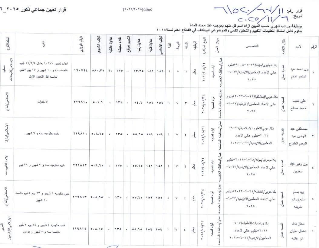 تعيينات جديدة في وزارة التربية والتعليم عاجل
