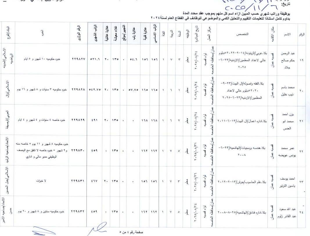 تعيينات جديدة في وزارة التربية والتعليم عاجل