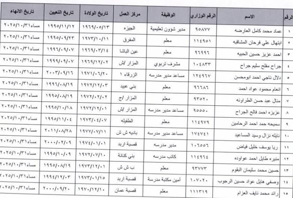 إنهاء مسيرة مديرة تربوية متميزة وإحالتها على التقاعد المبكر.! عاجل