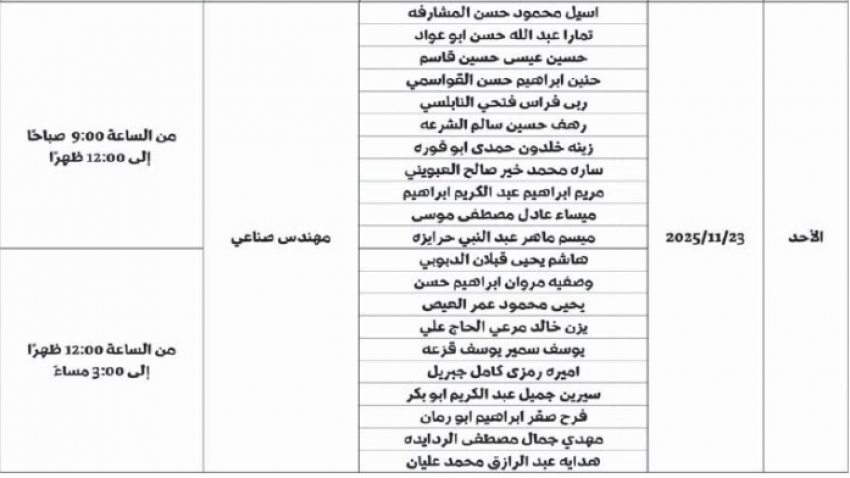 وظائف حكومية ومدعوون للمقابلات الشخصية (اسماء)