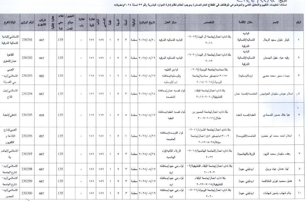 تعيينات جديدة في وزارة التربية والتعليم - عاجل