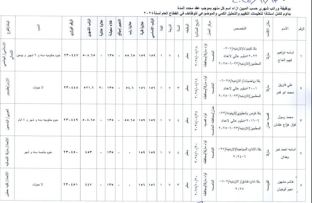 تعيينات جديدة في وزارة التربية والتعليم - عاجل