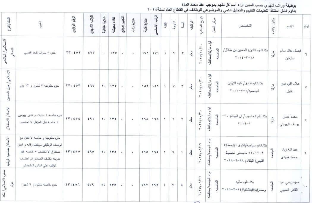 تعيينات جديدة في وزارة التربية والتعليم - عاجل