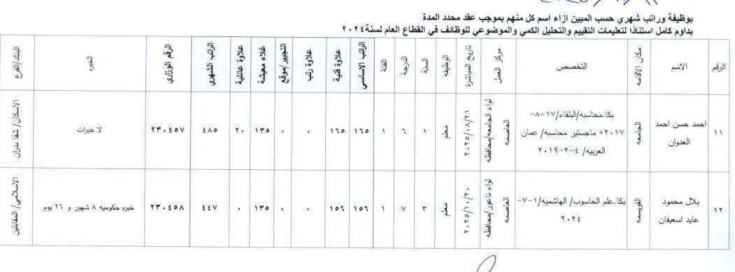 تعيينات جديدة في وزارة التربية والتعليم - عاجل
