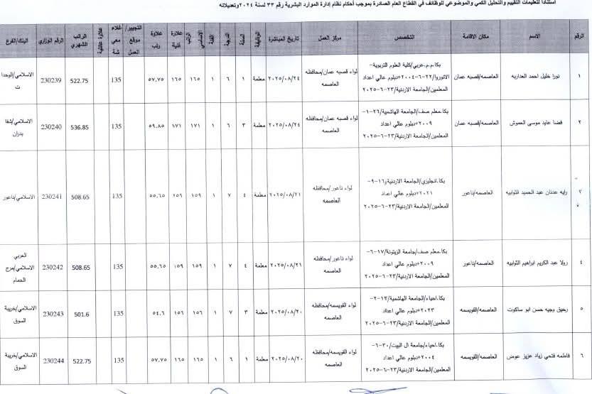 تعيينات جديدة في وزارة التربية والتعليم - عاجل