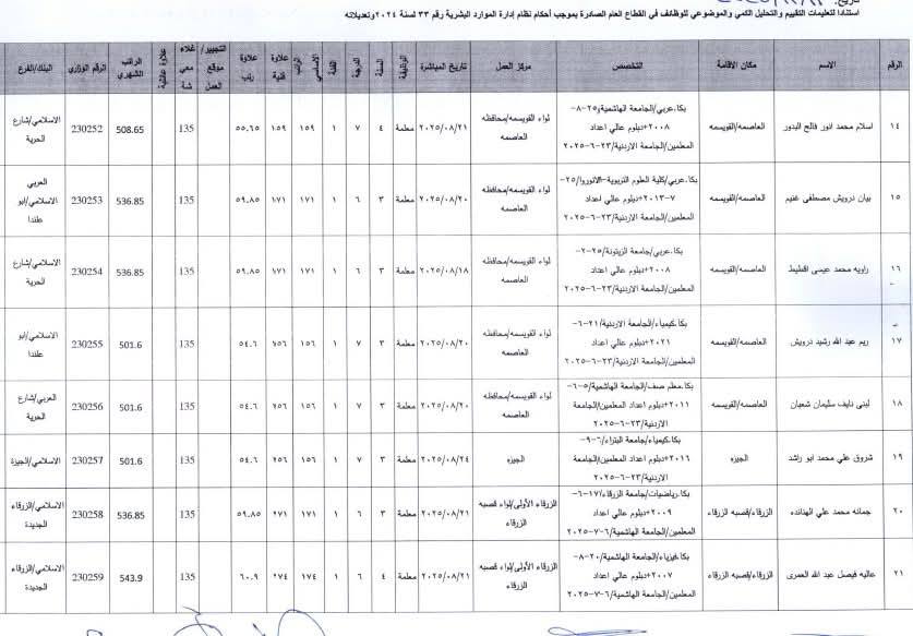 تعيينات جديدة في وزارة التربية والتعليم - عاجل