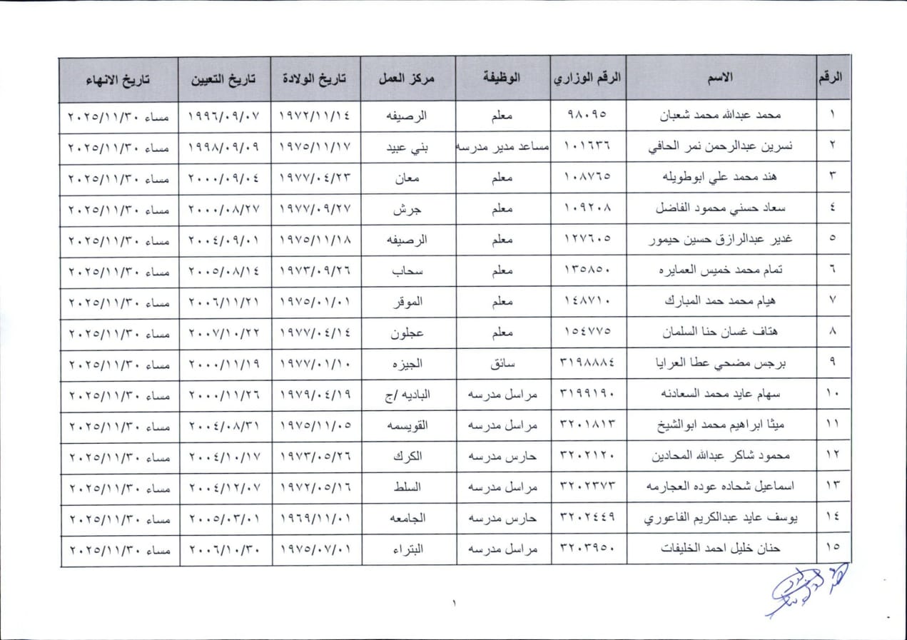 ترفيعات وانهاء خدمات في التربية (اسماء) عاجل