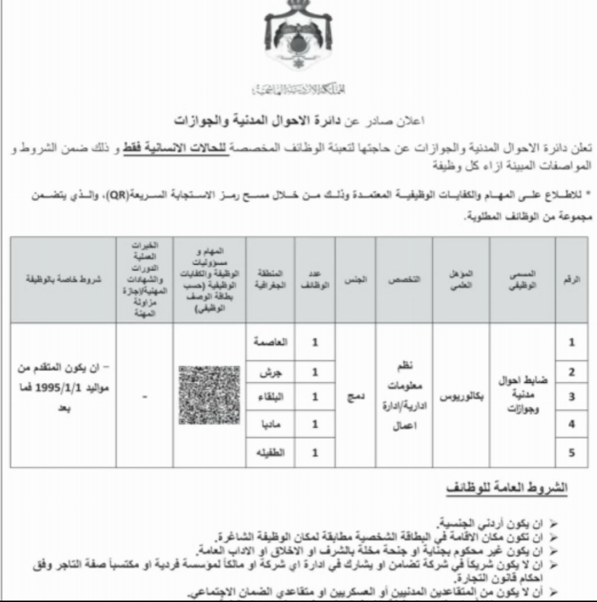وظائف حكومية شاغرة ومدعوون للامتحان التنافسي (تفاصيل)