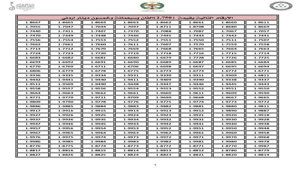 إدارة الترخيص تطرح اليوم نوعين من الأرقام المميزة للبيع المباشر