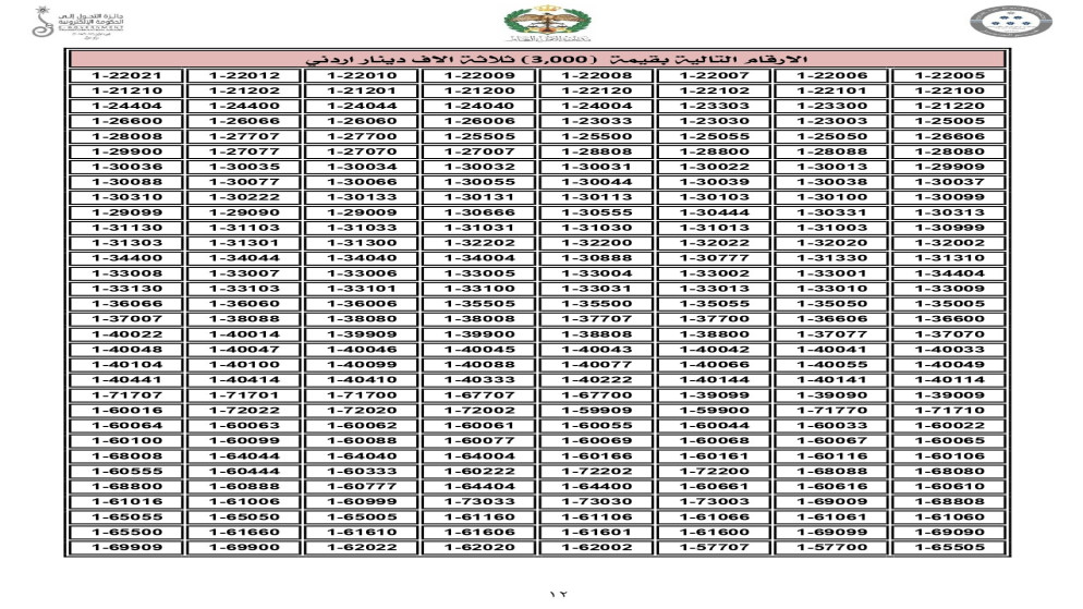 إدارة الترخيص تطرح اليوم نوعين من الأرقام المميزة للبيع المباشر