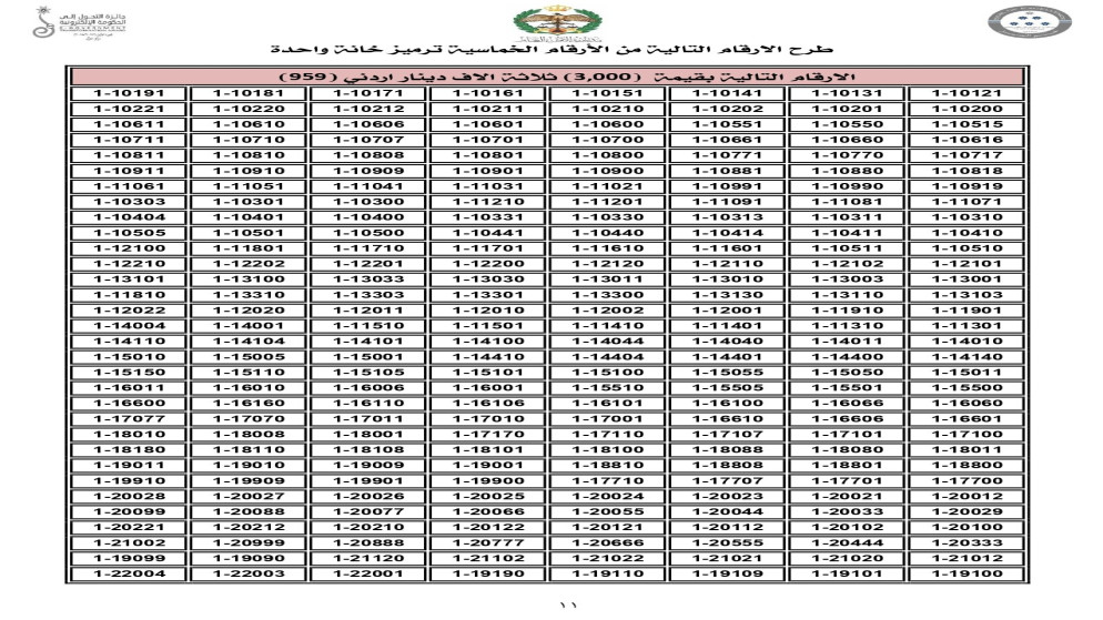 إدارة الترخيص تطرح اليوم نوعين من الأرقام المميزة للبيع المباشر