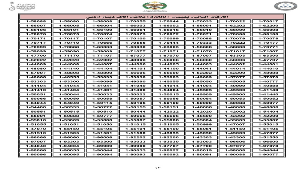 إدارة الترخيص تطرح اليوم نوعين من الأرقام المميزة للبيع المباشر