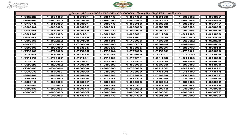 إدارة الترخيص تطرح اليوم نوعين من الأرقام المميزة للبيع المباشر