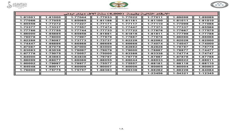 إدارة الترخيص تطرح اليوم نوعين من الأرقام المميزة للبيع المباشر