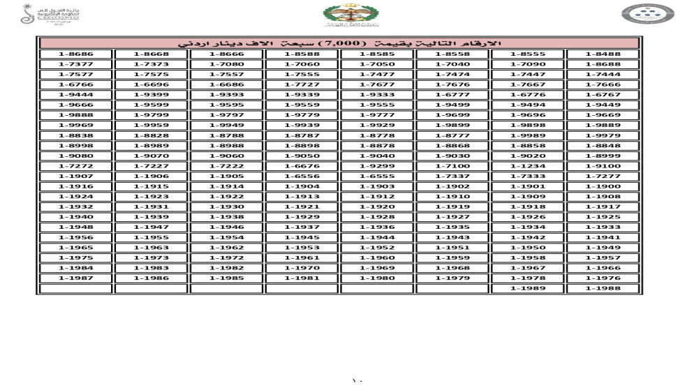 إدارة الترخيص تطرح اليوم نوعين من الأرقام المميزة للبيع المباشر