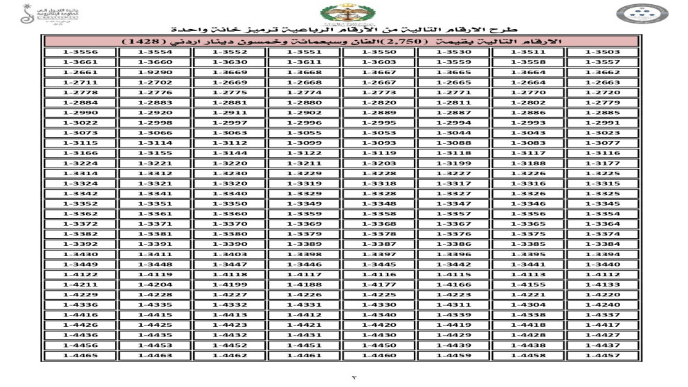 إدارة الترخيص تطرح اليوم نوعين من الأرقام المميزة للبيع المباشر