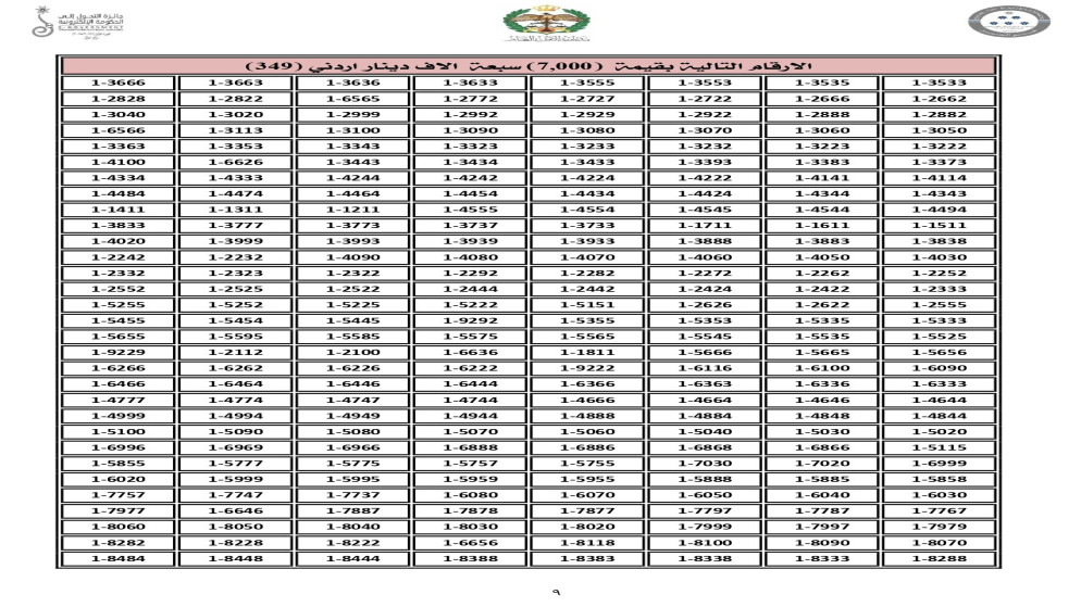 إدارة الترخيص تطرح اليوم نوعين من الأرقام المميزة للبيع المباشر