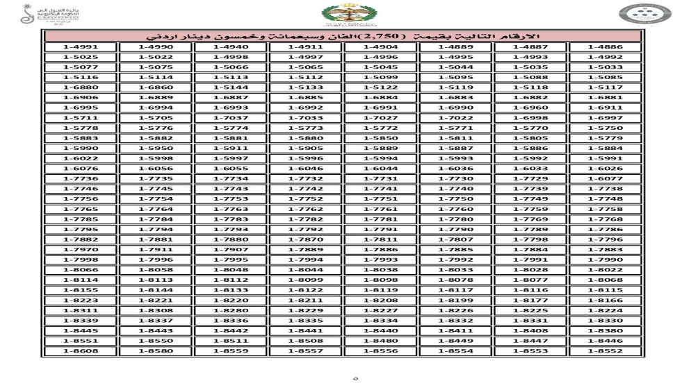 إدارة الترخيص تطرح اليوم نوعين من الأرقام المميزة للبيع المباشر