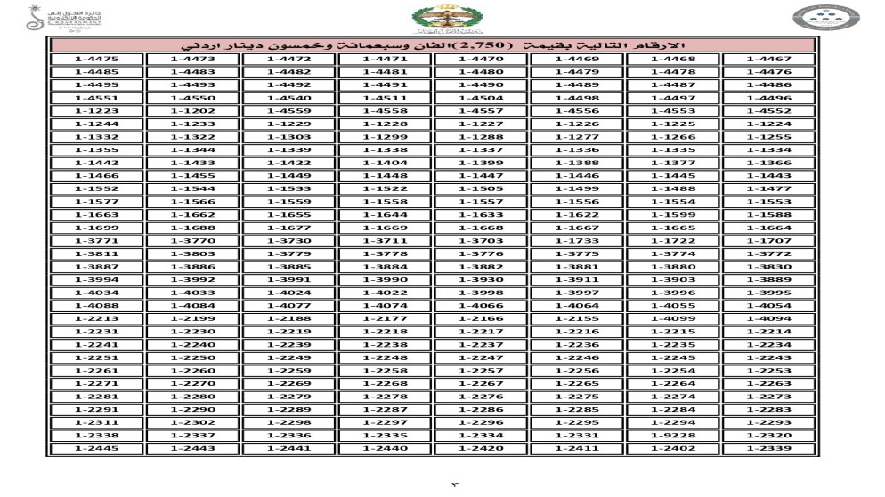 إدارة الترخيص تطرح اليوم نوعين من الأرقام المميزة للبيع المباشر