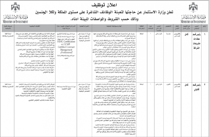 وظائف حكومية شاغرة (تفاصيل)