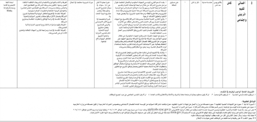 وظائف حكومية شاغرة (تفاصيل)