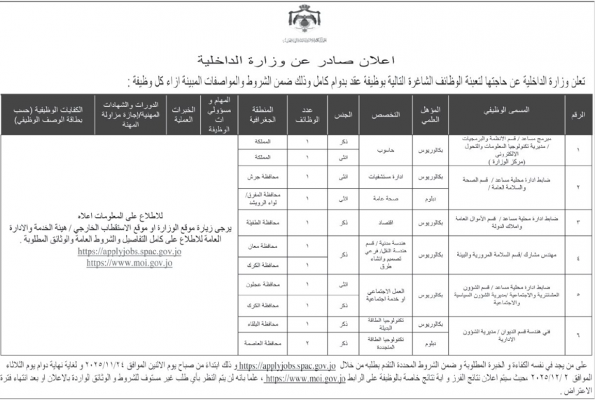 وظائف حكومية شاغرة (تفاصيل)