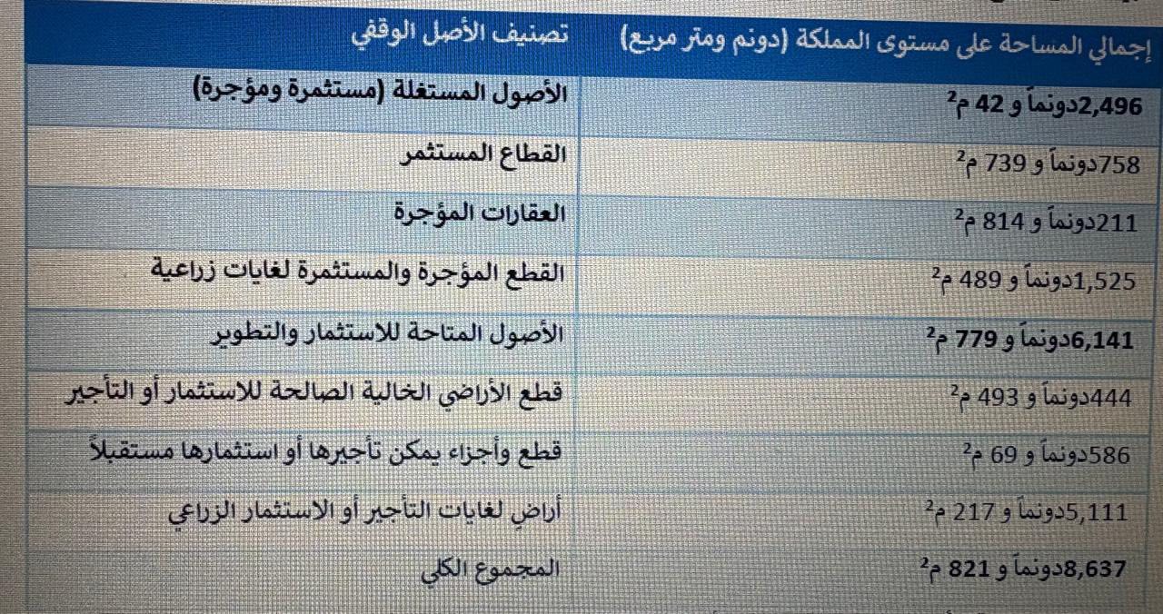 طهبوب: رد وزير الأوقاف كشف كنزًا مخفيًا