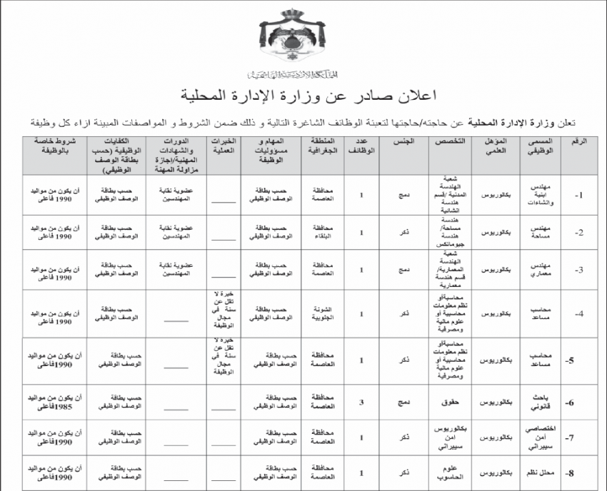 وظائف حكومية شاغرة (تفاصيل)