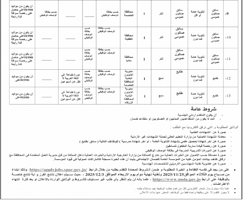 وظائف حكومية شاغرة (تفاصيل)