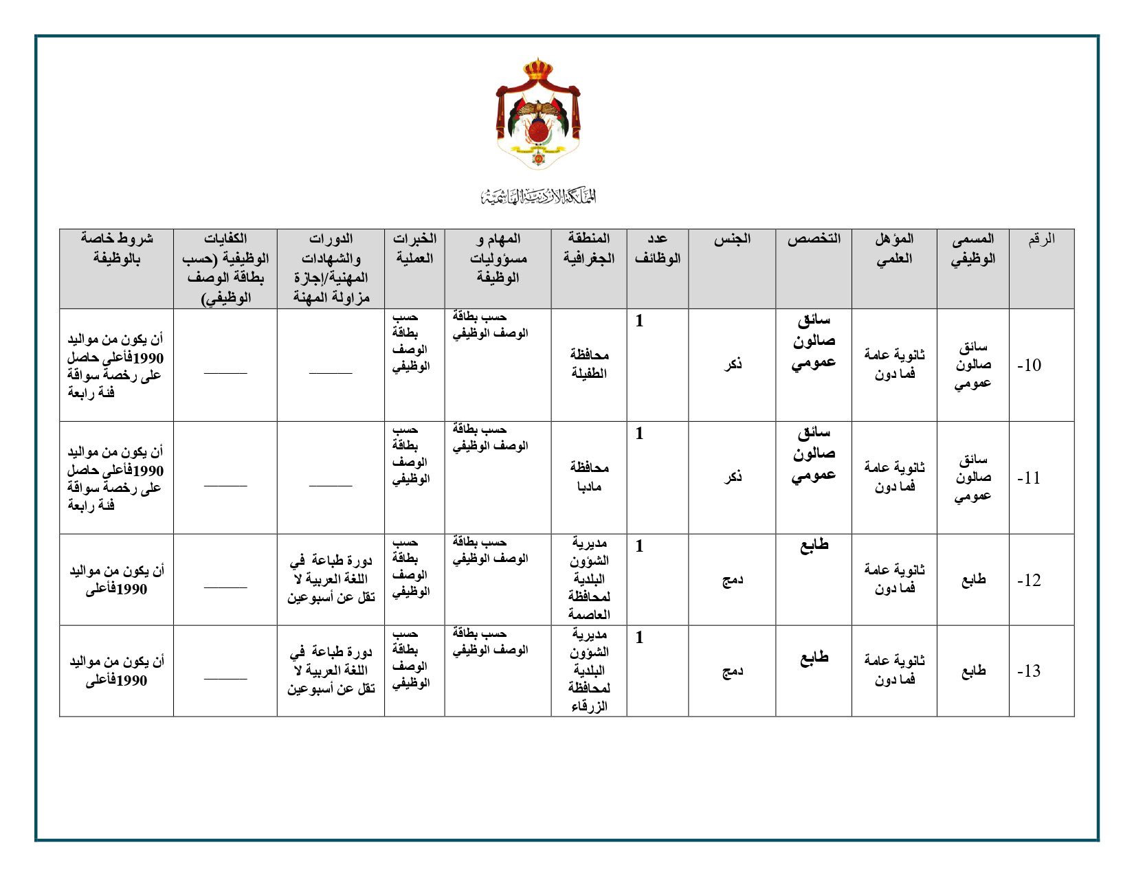 وظائف شاغرة في وزارة الادارة المحلية