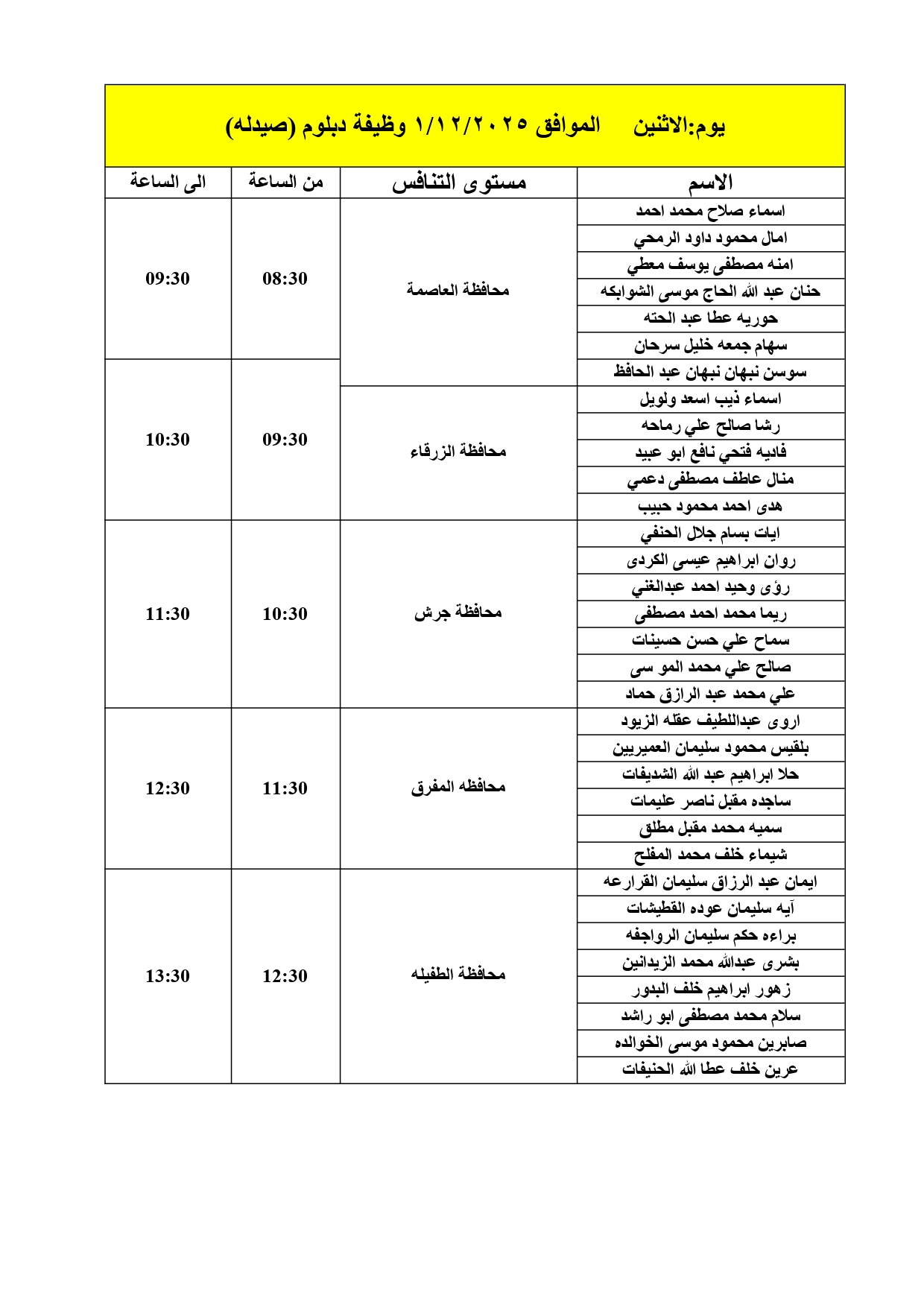 مدعوون لإجراء المقابلات الشخصية في الصحة - أسماء 