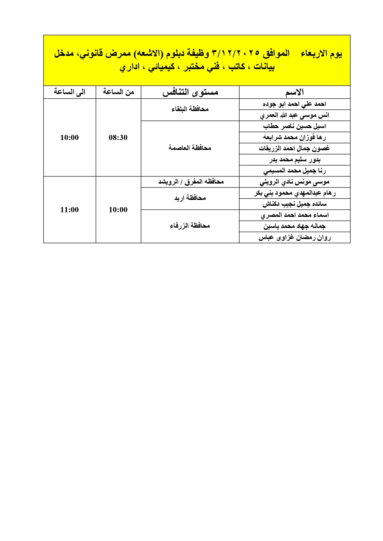 مدعوون لإجراء المقابلات الشخصية في الصحة - أسماء 