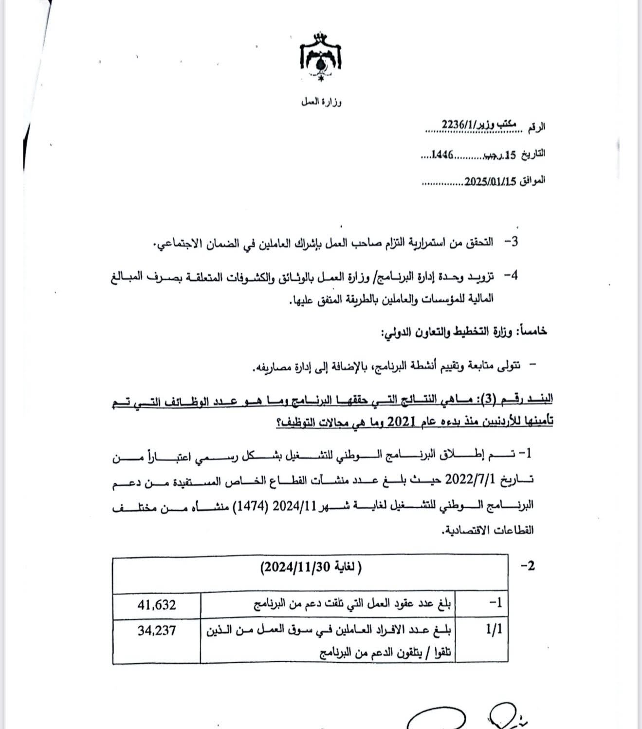 النائب طهبوب تكتب: البطالة.. جعجعة وشباب في المطحنة!