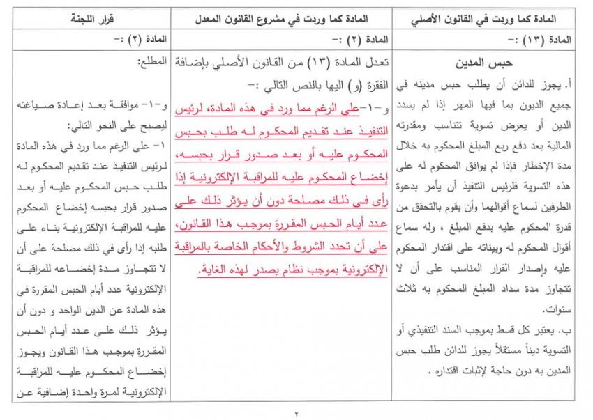 النواب يسمح بالمراقبة الإلكترونية بدلا من الحبس في قضايا النفقة عاجل