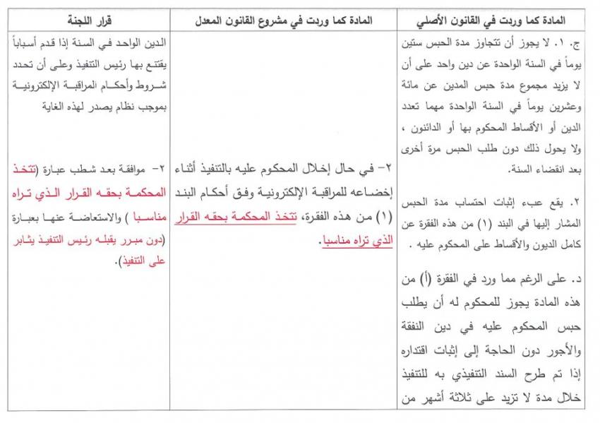 النواب يسمح بالمراقبة الإلكترونية بدلا من الحبس في قضايا النفقة عاجل