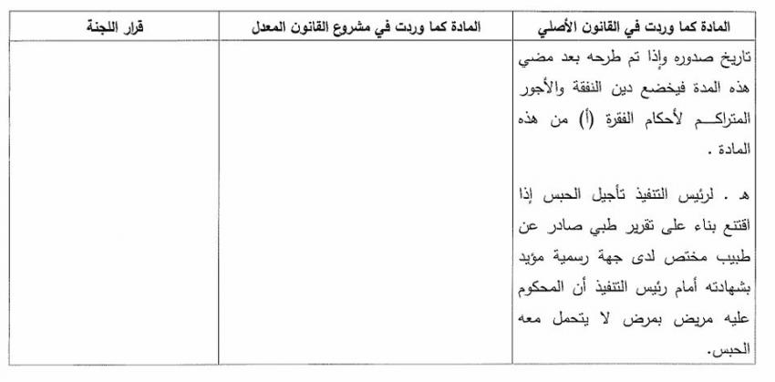 النواب يسمح بالمراقبة الإلكترونية بدلا من الحبس في قضايا النفقة عاجل