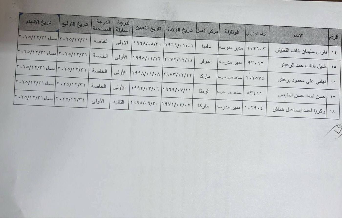 ترفيعات وانهاء خدمات في التربية (اسماء)
