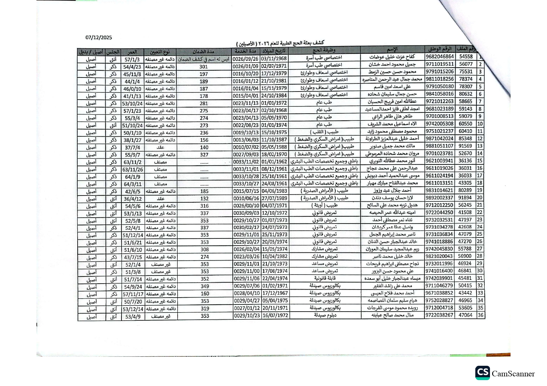 الصحة تعلن أسماء البعثة الطبية للحج  